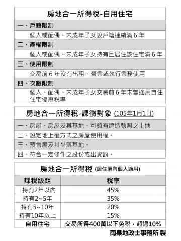 陳育佑 - 房地合一所得稅