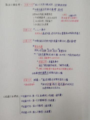 Lydia（施小姐） - 六年級社會重點整理