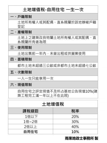 陳育佑 - 增值稅-一生一次