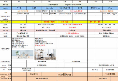 靖騰陳 - 通路行銷年度檔期表