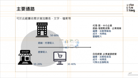 靖騰陳 - 通路定位