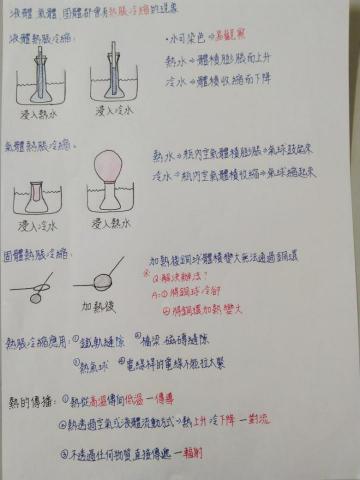 Lydia（施小姐） - 六年級自然重點整理