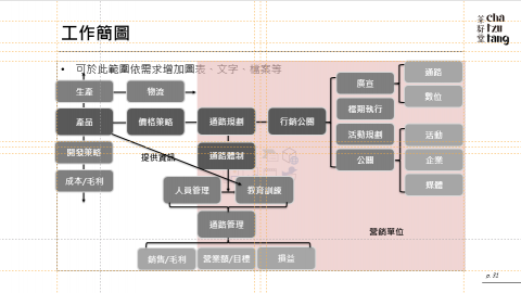 靖騰陳 - 跨部門合作簡圖