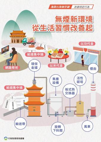 典珀自媒體 - 政令宣導圖卡