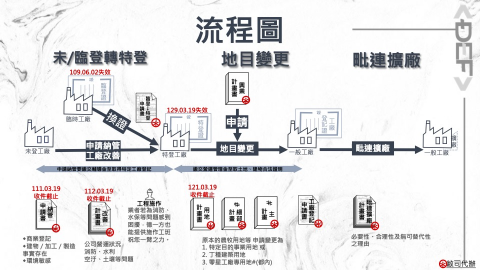Shandy - PPT ICON繪製