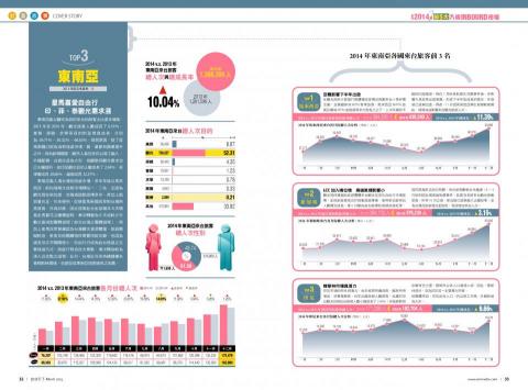 洪綪妘 - 數字分析2
