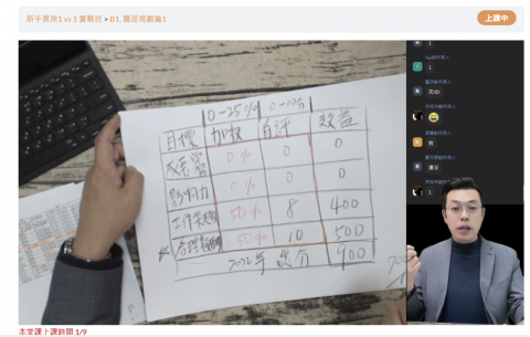 捷爾國際行銷有限公司 - 線上課程片段