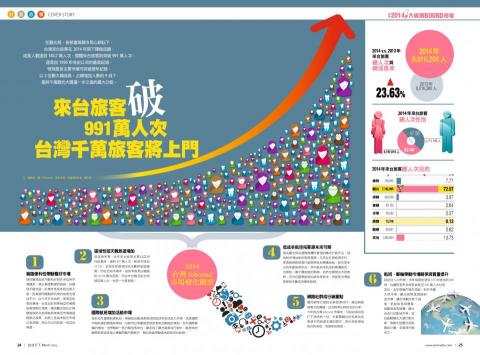 洪綪妘 - 數字分析1