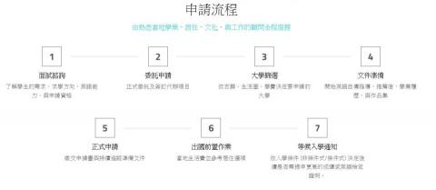 Ted - 專辦歐美國家留學代辦、美國工作簽證申請