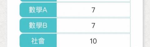 陳老師 - 112學測自然組 精誠