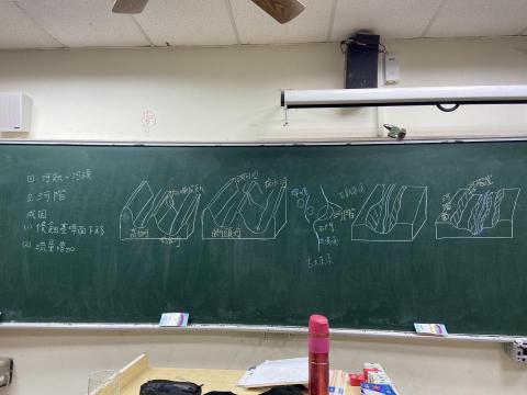 佑璇 - 重點整理