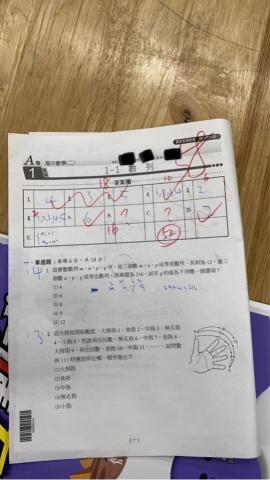 SEAN_TW - 高一學生小考大都30分上下，教了約3個月後，學校平時考就有明顯進步，提高了學生對於數學的信心！