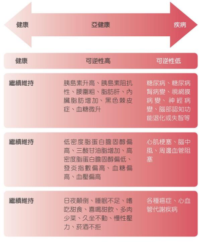 護理師&健康管理師-凱蒂 - 