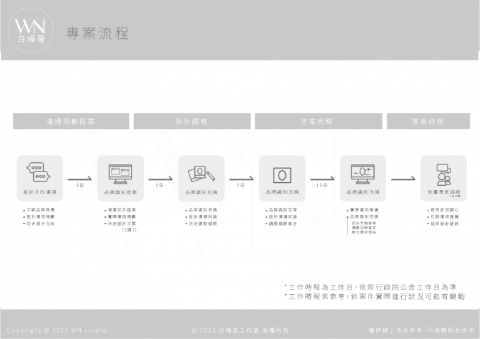 白噪音設計工作室 - 配合流程