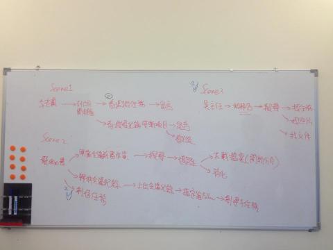 島島有限公司(軟體專案開發) - 開發前，深度與客戶釐清工作流程以滿足實際需求