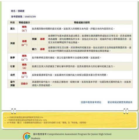 張朝星 - 國中教育會考成績