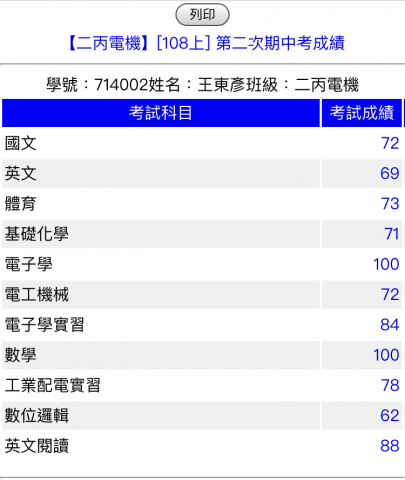 王東彥 - 高二學習成績