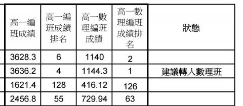 張朝星 - 高一理組的編班排名