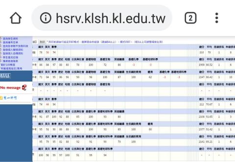 張朝星 - 高中的大考的排名