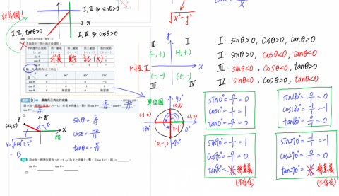 高中數學 Allen 老師 - 考試重點整理，幫助你輕鬆達成考試目標！