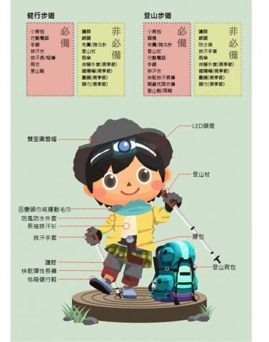 郭家華 - 海報-登山裝備解析