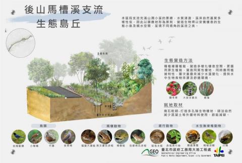 郭家華 - 解說牌-生態浮島_台北市大地工程處