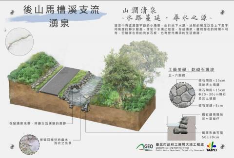 郭家華 - 解說牌-湧泉_台北市大地工程處