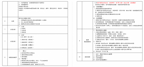 平民文坊 - 協助公司制定SOP節錄 平民文坊 - 協助公司制定SOP節錄