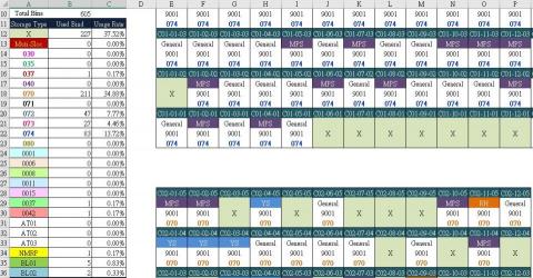 Cato Chou - 數據圖象化排序並統計分析，特殊用途範例