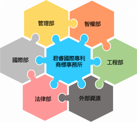 君睿國際專利商標事務所 - 