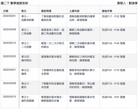 劉浚偉 - 安排各週進度，並配合學生的吸收能力進行調整，在教學上更具有彈性。
