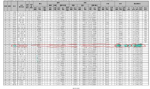 林勇輝 - 本人指導立志國三王子睿112全國模考自然A++（50題全對全國第一）,數學A++