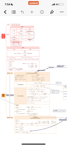 陳彥儒 - 心智圖補充整理