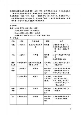 張員昇 - 自編國文講義