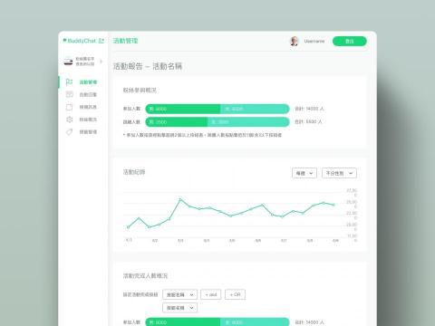 Ted - 聊天機器人後台管理設計