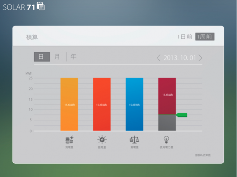 KevinLin - SOLAR71 APP - 圖表2