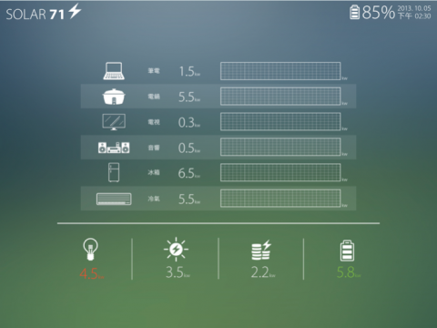 KevinLin - SOLAR71 APP - 詳細頁面