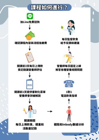 營養師Vivi - 課程進行方式