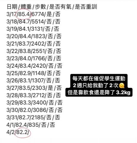 營養師Vivi - 學生成果