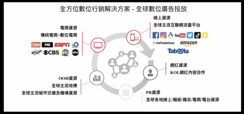 和拍數位國際有限公司 - 