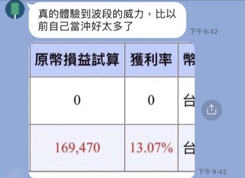 股市投資穩定獲利 - 之前當沖的股友，因緣際會認識我，我讓他從波段賺錢