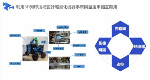 KuanHanFu - 大學專題-利用3D列印技術設計輕量化機器手臂與自走車相互應用 KuanHanFu - 大學專題-利用3D列印技術設計輕量化機器手臂與自走車相互應用
