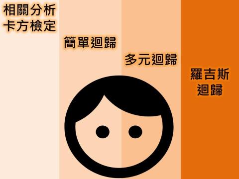 我是您的統計家教-貝多分 -  我是您的統計家教-貝多分 -