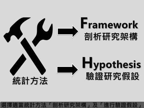 我是您的統計家教-貝多分 -  我是您的統計家教-貝多分 -
