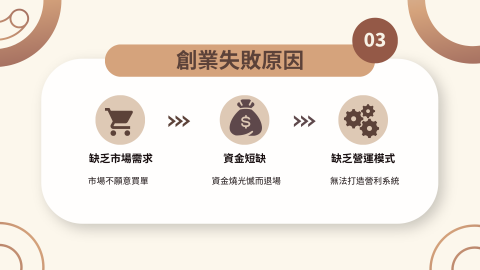 定方財務顧問 - 