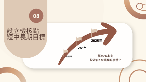 定方財務顧問 - 