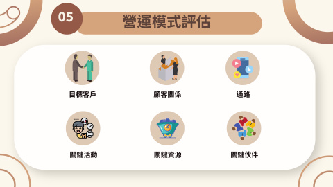 定方財務顧問 - 