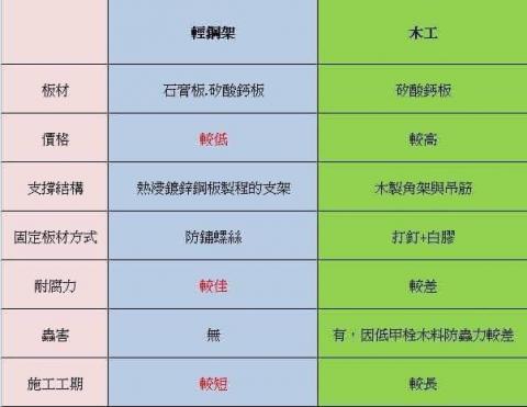 阿鉉室內裝潢 -  阿鉉室內裝潢 -