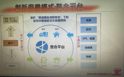 蔡昇宏 -  蔡昇宏 -