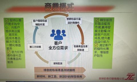 蔡昇宏 -  蔡昇宏 -